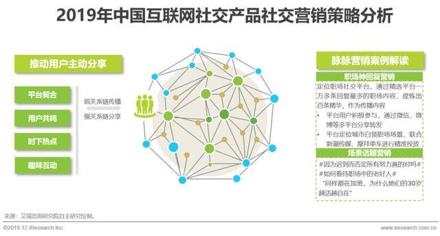 2019年中國互聯(lián)網(wǎng)社交企業(yè)營銷策略白皮書 擁抱變化，精準(zhǔn)制勝