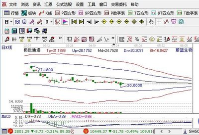 蔚藍生物2019年凈利潤下滑6.75%至7775.29萬元，擬10派2元，工業酶制劑研發持續加碼